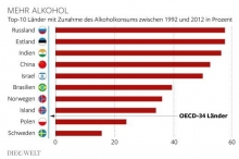 Mehr Alkohol Länder im Überblick